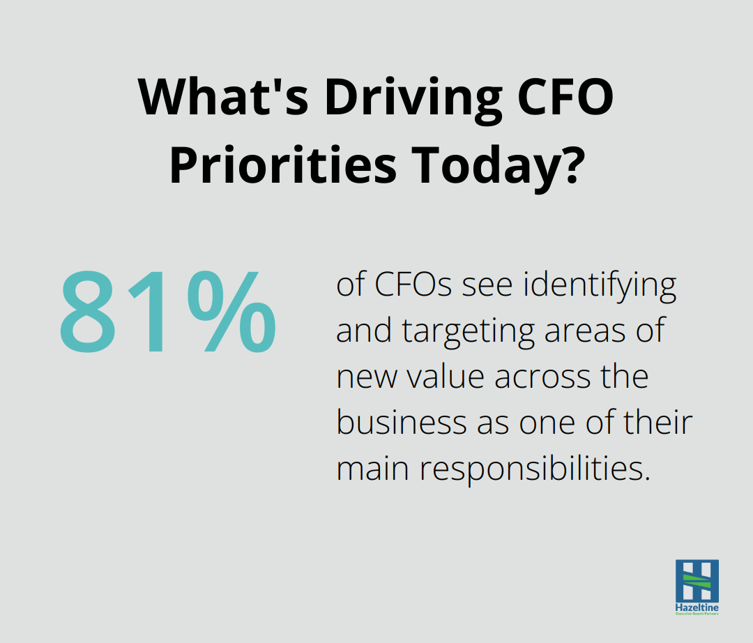 What's Driving CFO Priorities Today?