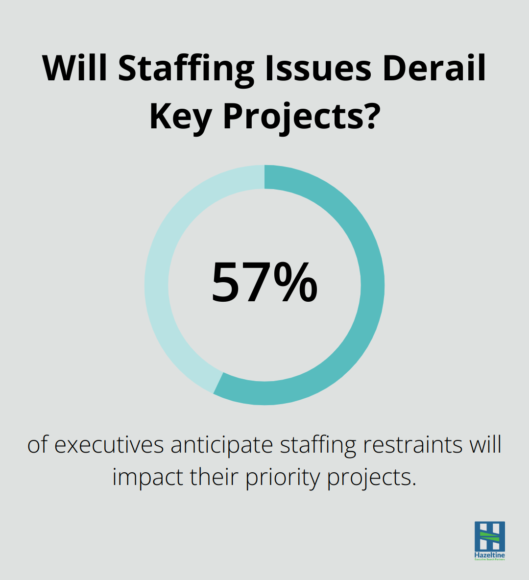Will Staffing Issues Derail Key Projects?