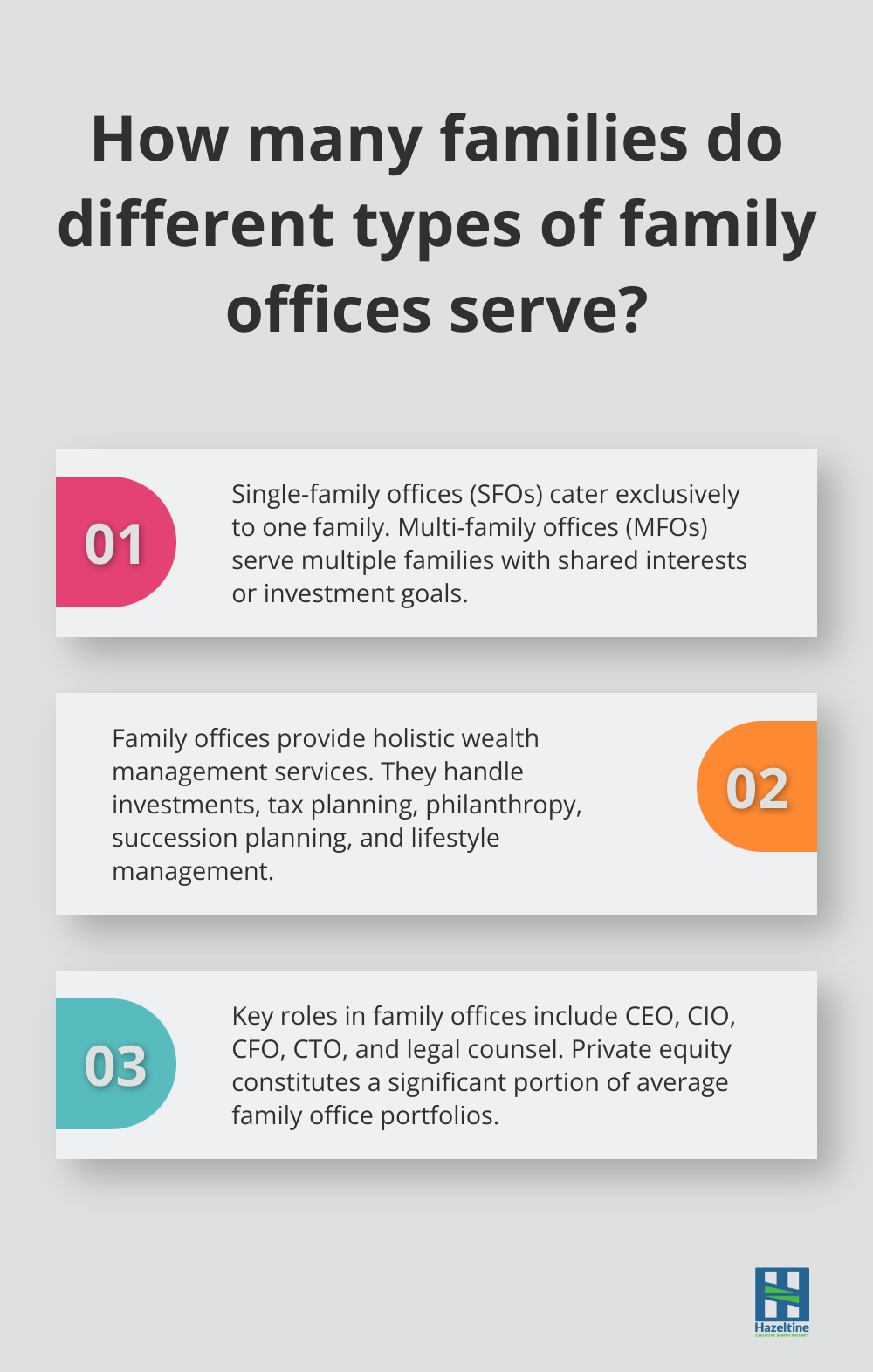 Fact - How many families do different types of family offices serve?