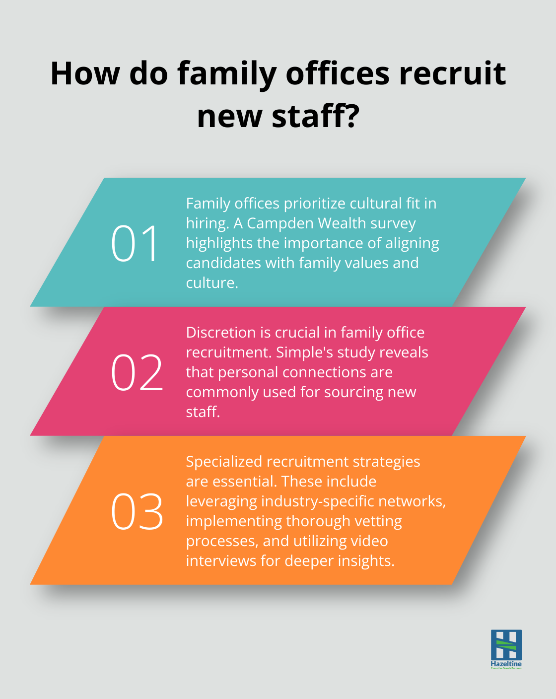 Fact - How do family offices recruit new staff?