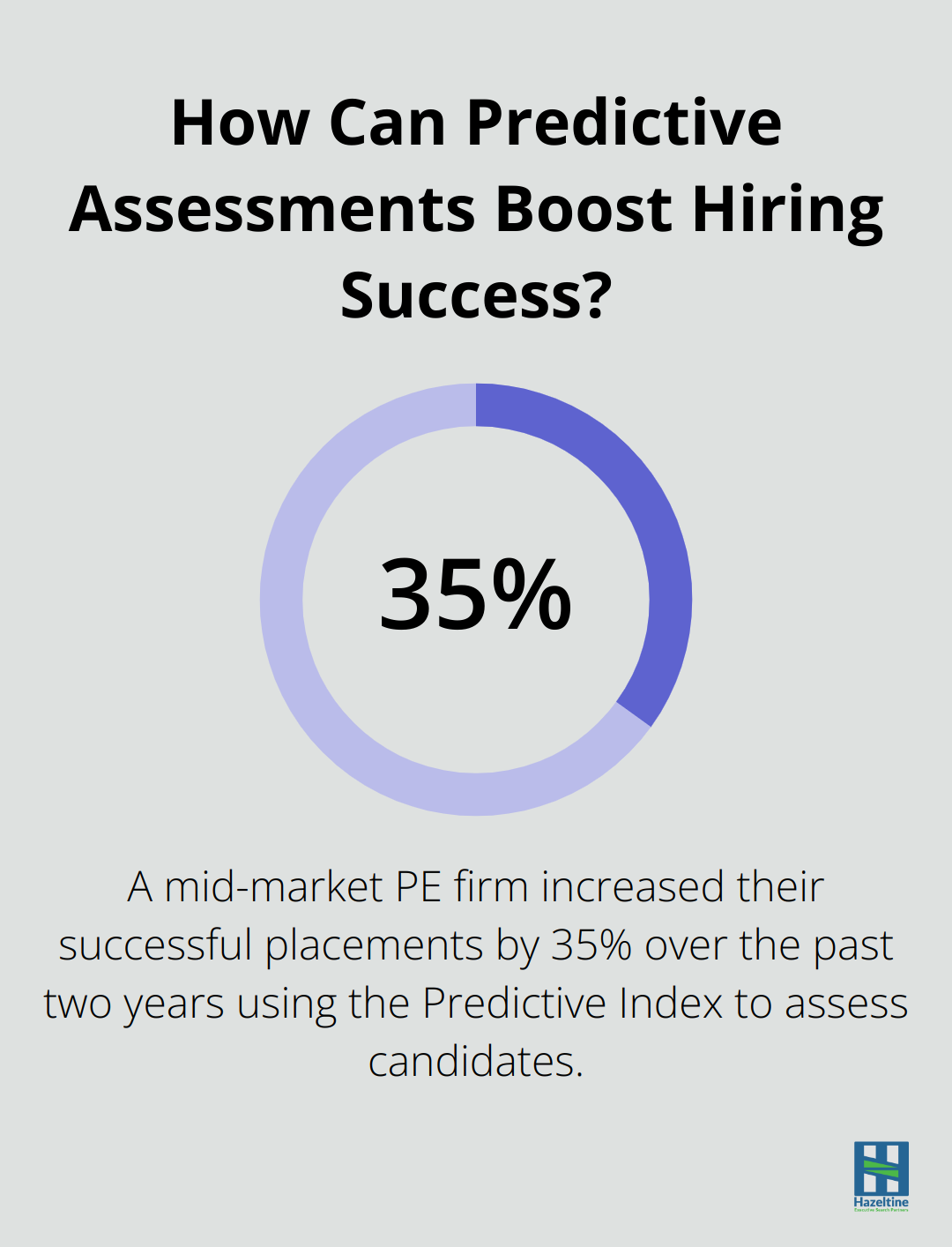 How Can Predictive Assessments Boost Hiring Success?