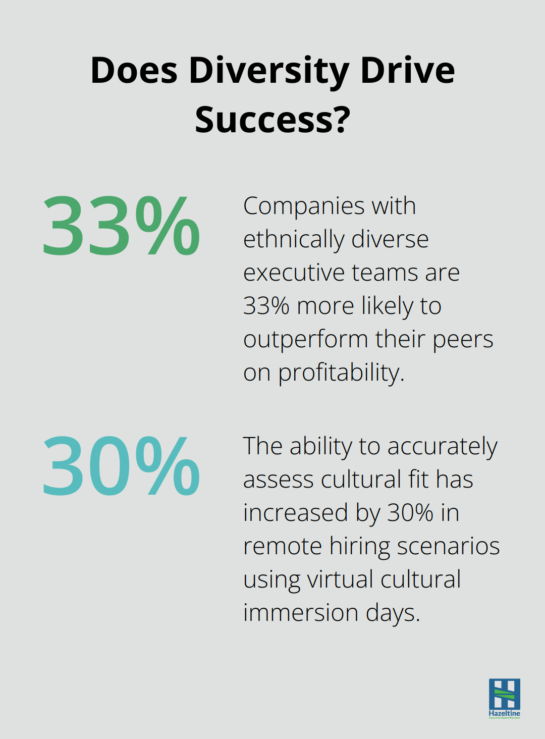 Fact - Does Diversity Drive Success?