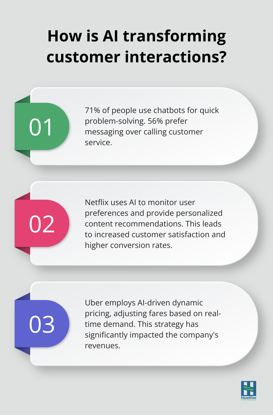 Fact - How is AI transforming customer interactions?
