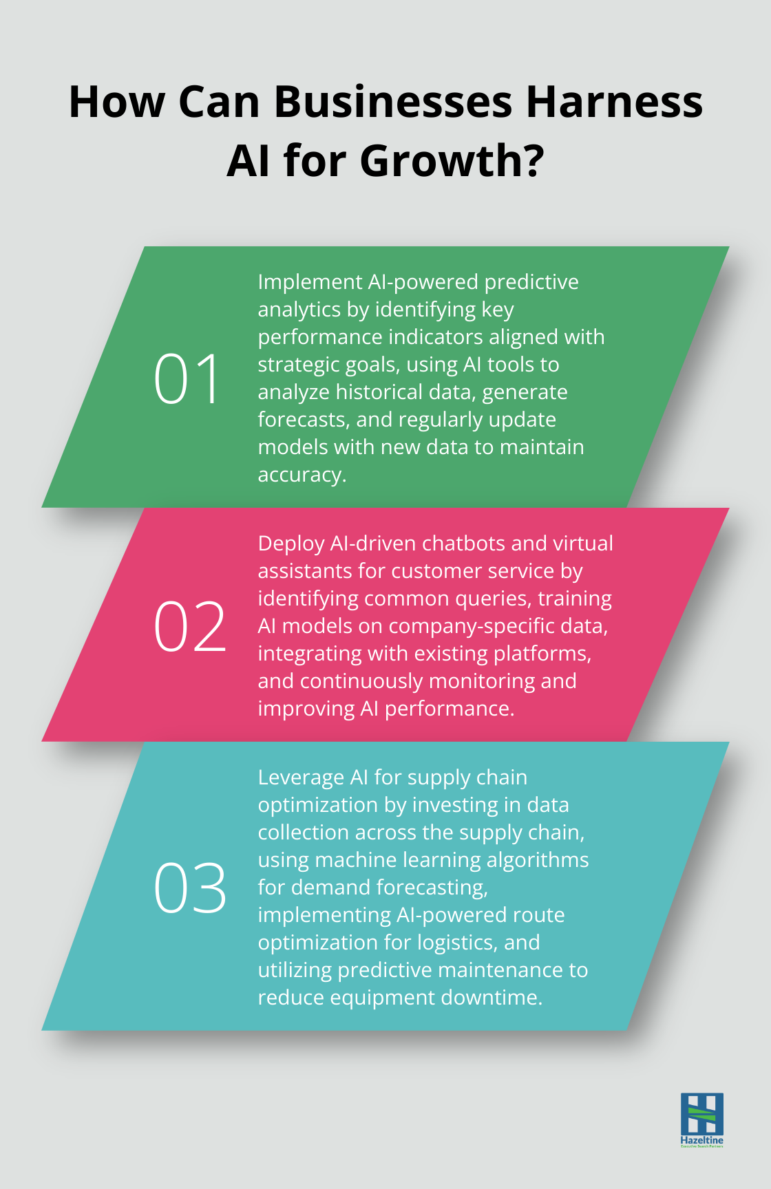 Fact - How Can Businesses Harness AI for Growth?
