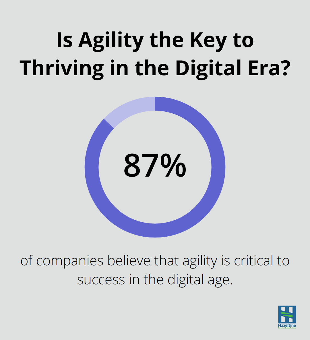Is Agility the Key to Thriving in the Digital Era?