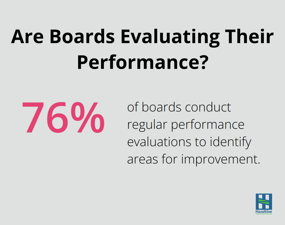 Are Boards Evaluating Their Performance?
