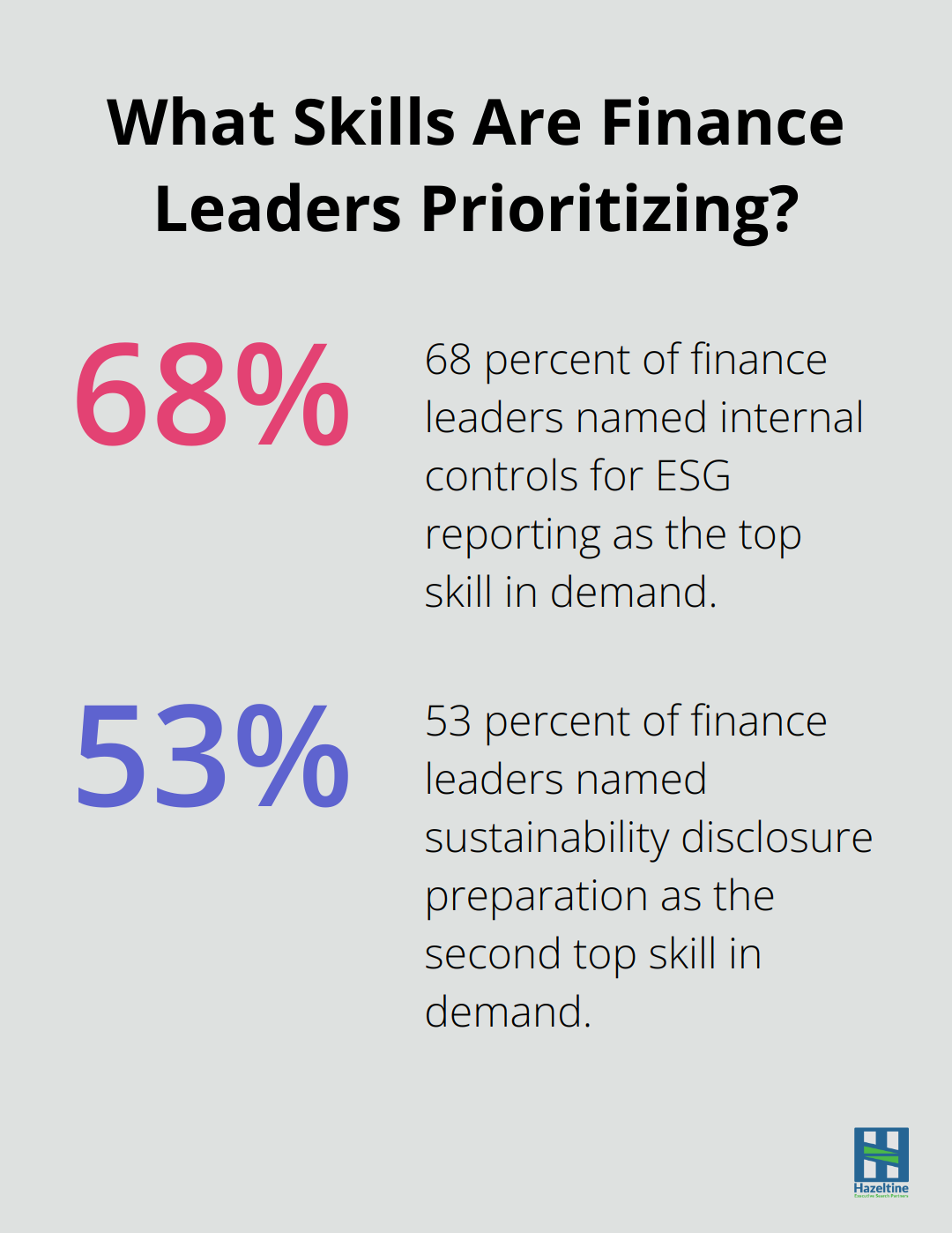Fact - What Skills Are Finance Leaders Prioritizing?