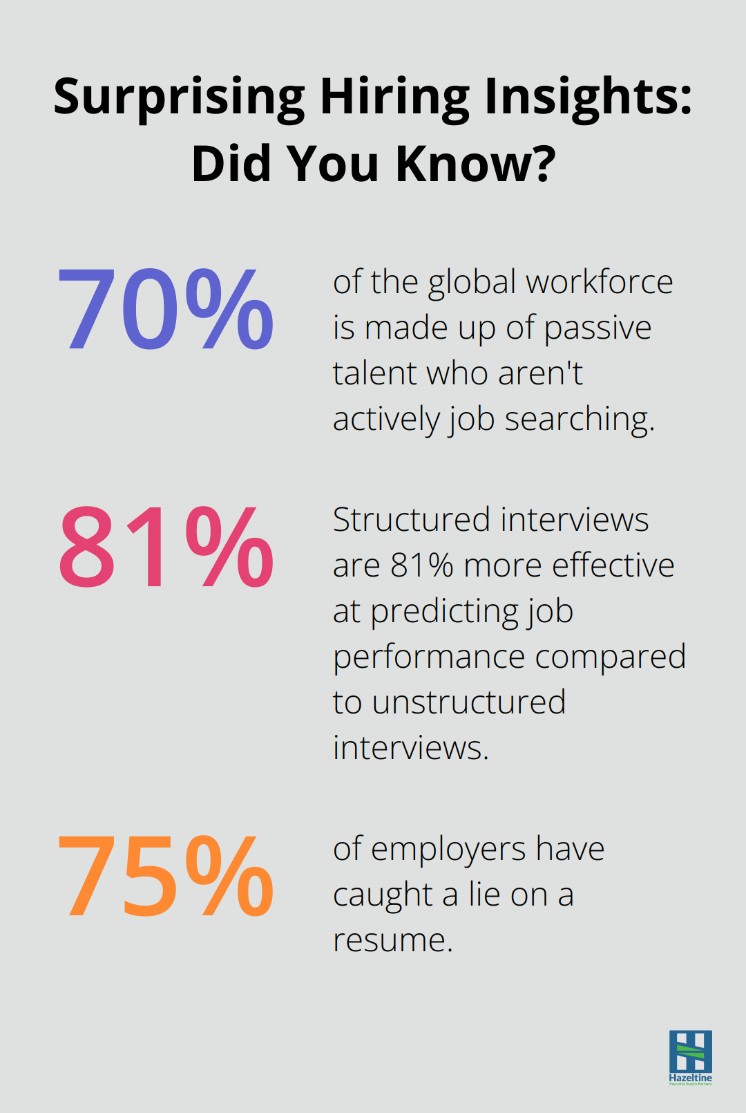 Fact - Surprising Hiring Insights: Did You Know?