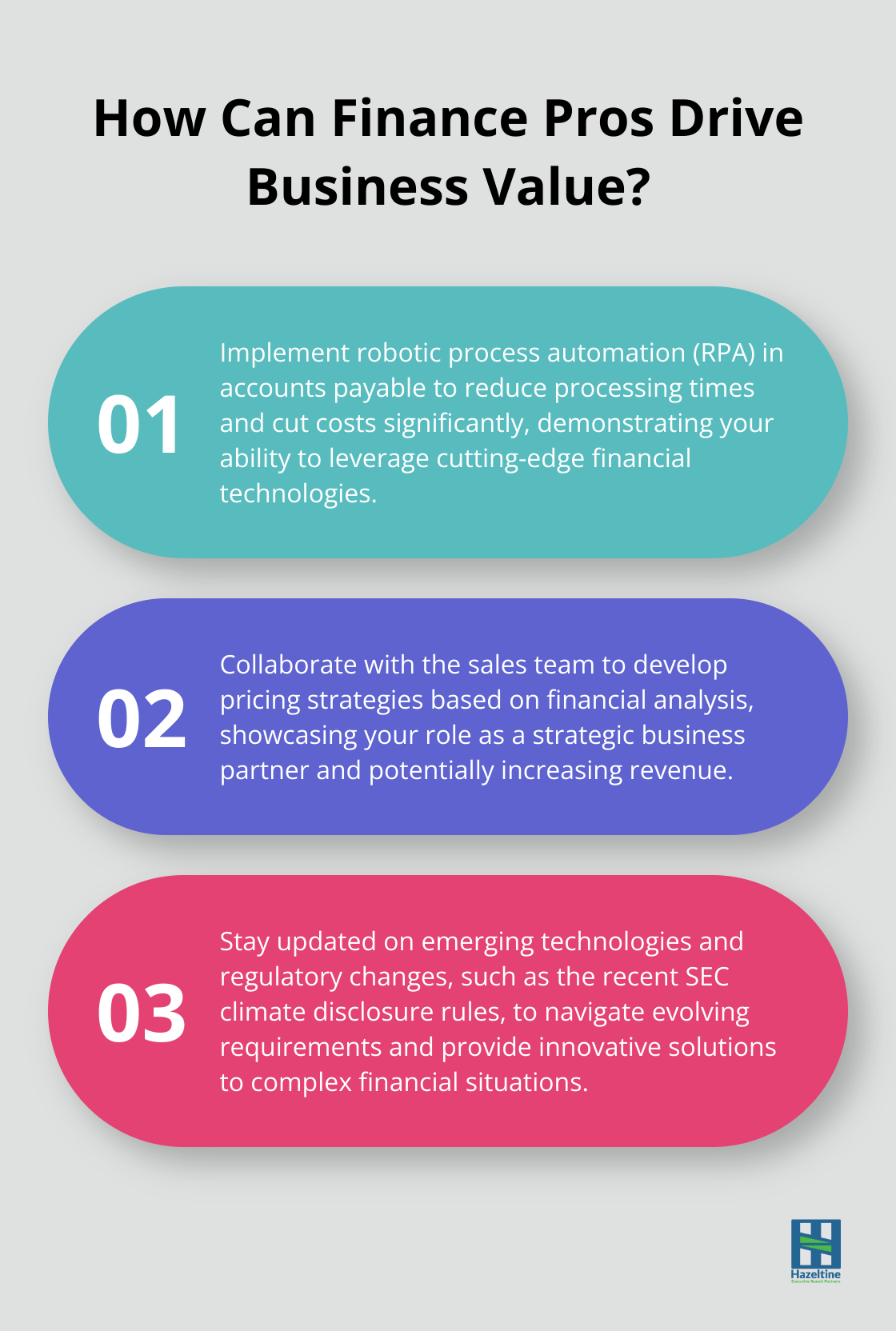 Fact - How Can Finance Pros Drive Business Value?
