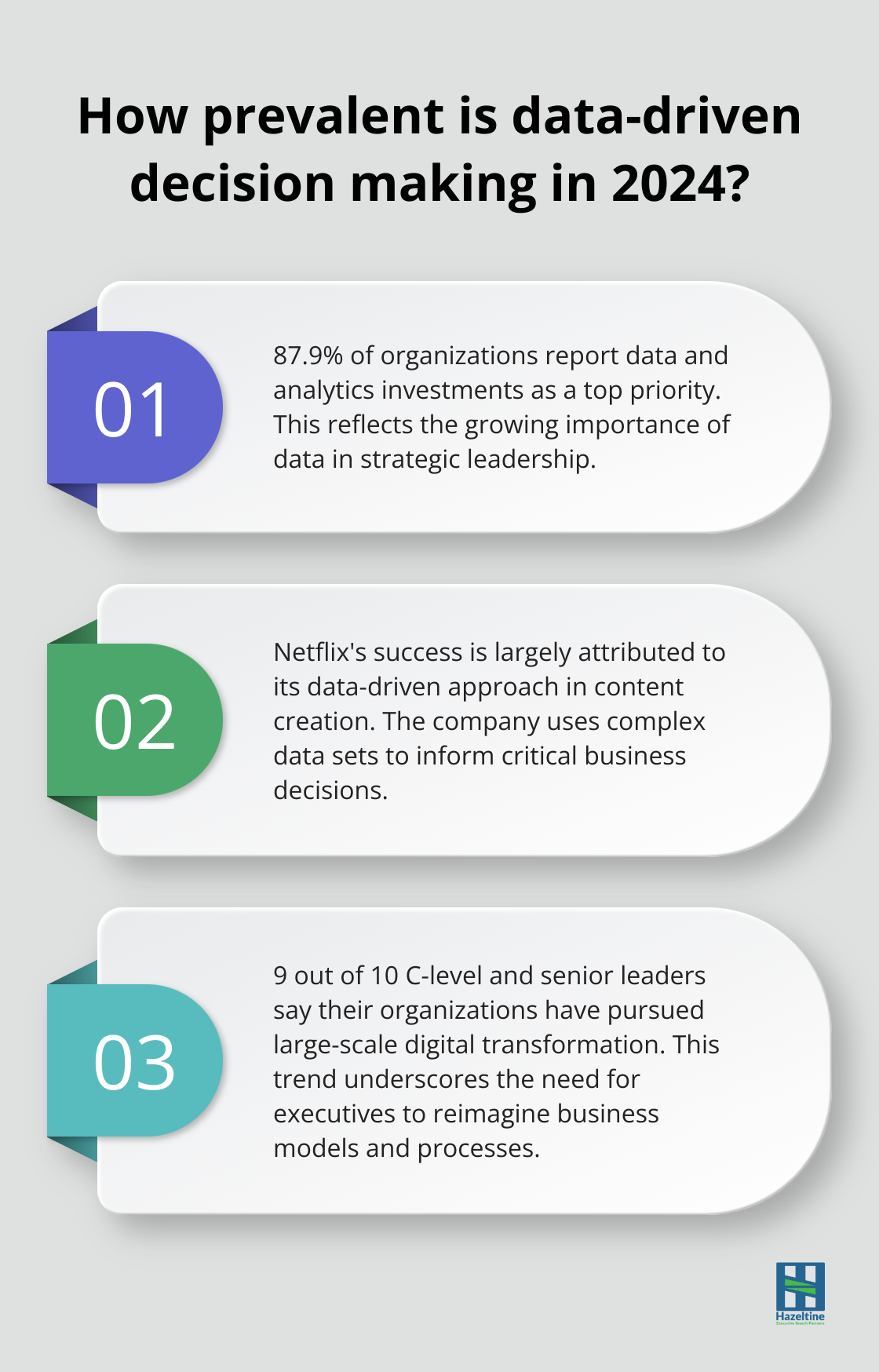 Fact - How prevalent is data-driven decision making in 2024?