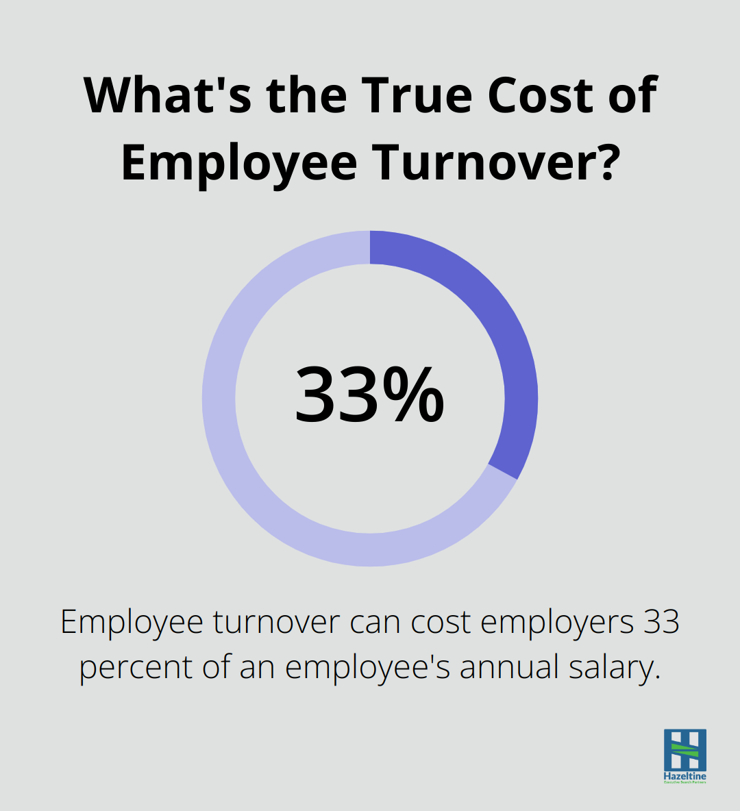 What's the True Cost of Employee Turnover?