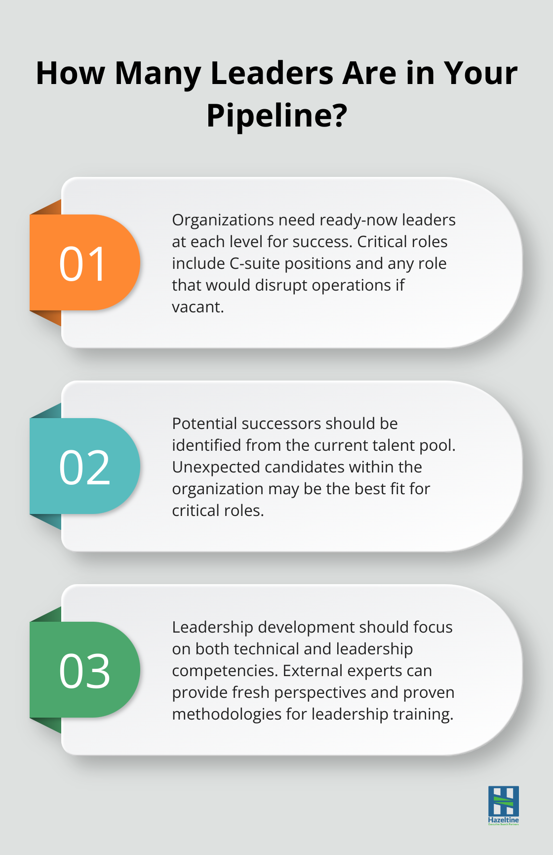 Fact - How Many Leaders Are in Your Pipeline?