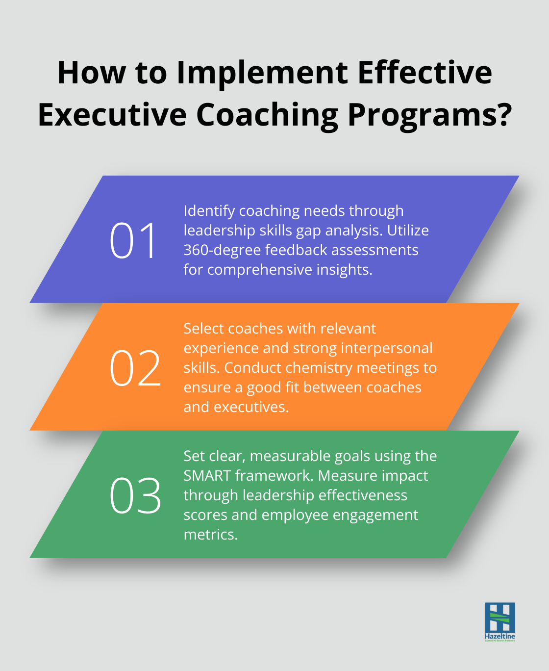 Infographic: How to Implement Effective Executive Coaching Programs? - The Role of Executive Coaching in Unlocking Leadership Potential