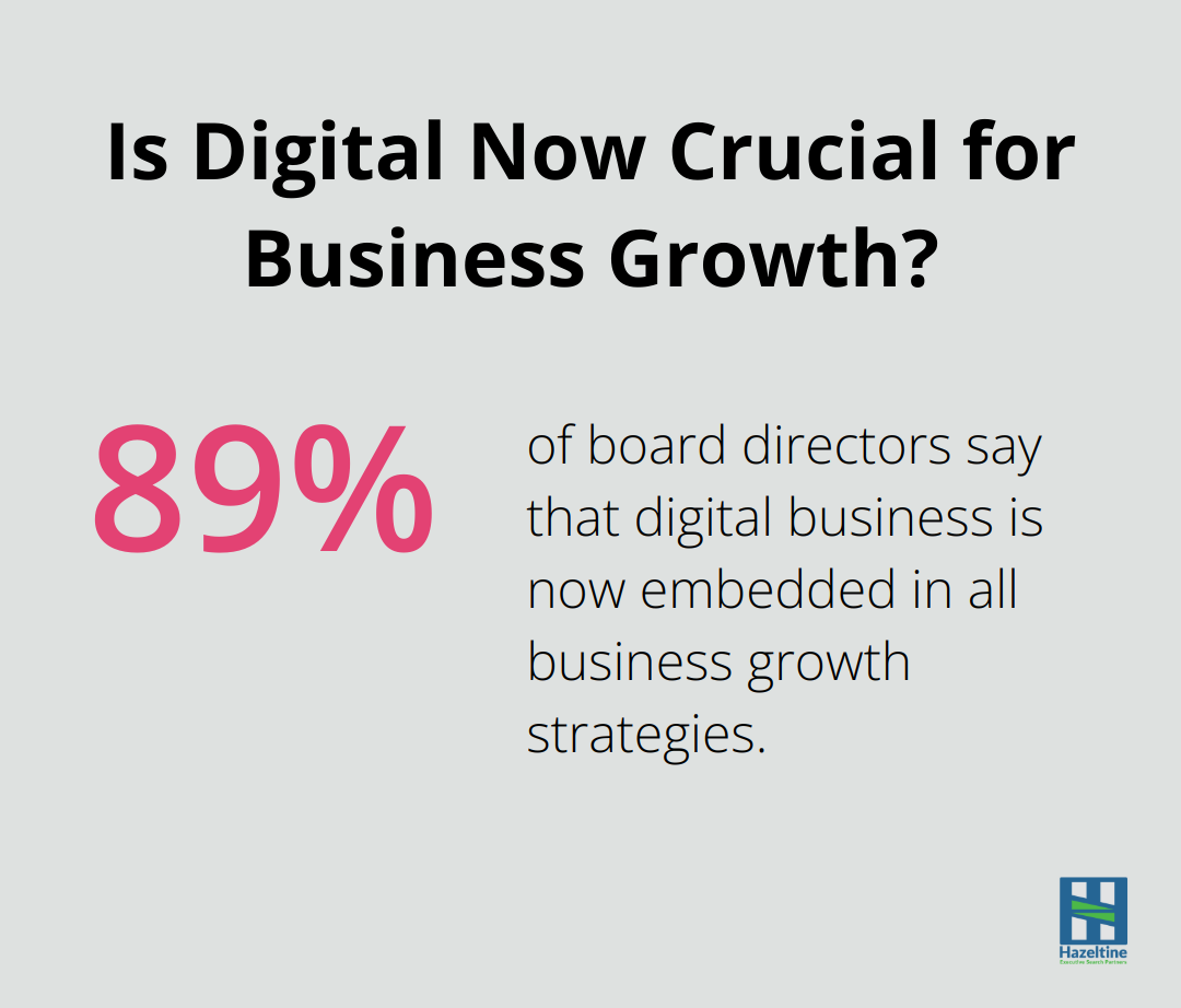 Infographic: Is Digital Now Crucial for Business Growth?