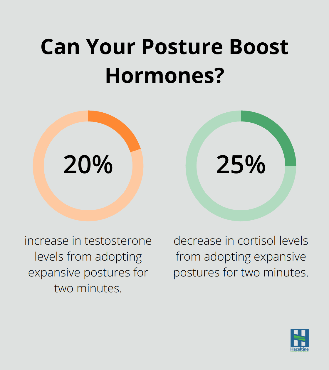 Infographic: Can Your Posture Boost Hormones? - Executive Presence
