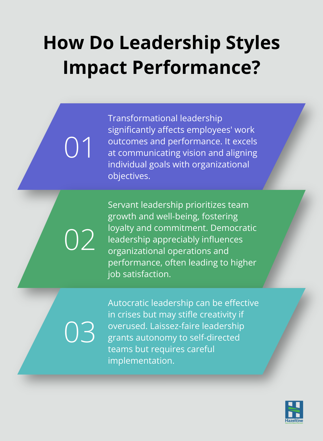 Infographic: How Do Leadership Styles Impact Performance?