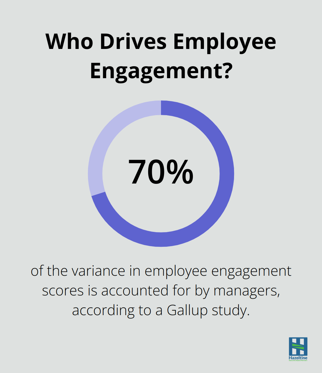 Infographic: Who Drives Employee Engagement? - The Impact of Leadership Styles on Organizational Performance