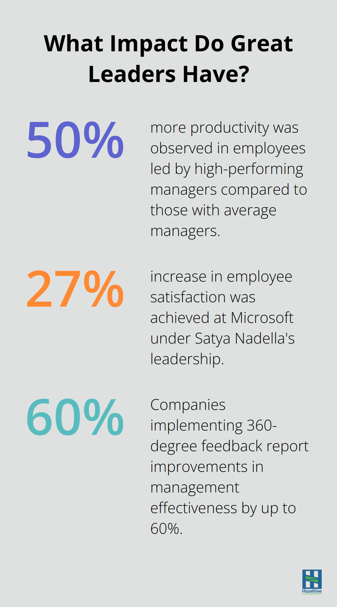 Infographic: What Impact Do Great Leaders Have?