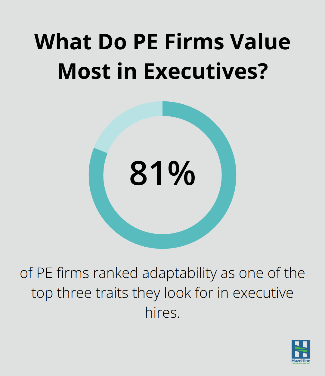 Infographic: What Do PE Firms Value Most in Executives? - The Role of Industry Expertise vs. Leadership Experience in PE Executive Hires