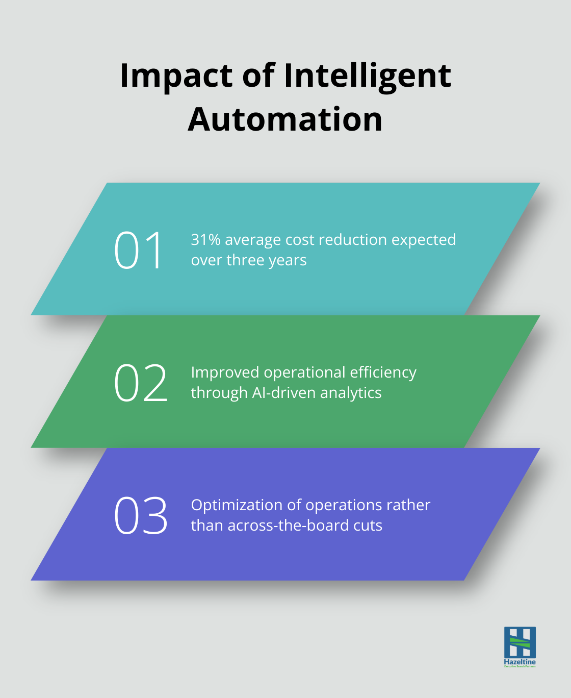 Chart showing the expected cost reduction and other benefits of intelligent automation - Resilience