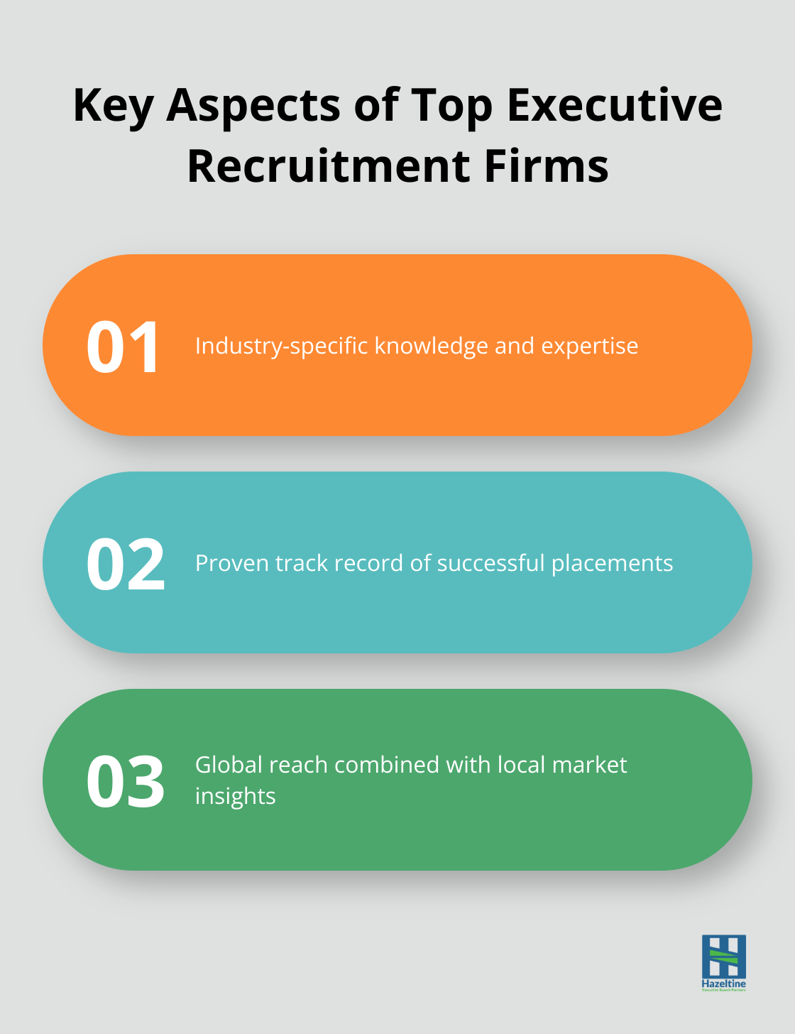 Infographic showing three key aspects of top executive recruitment firms: industry expertise, proven track record, and global reach with local insights - executive recruitment service provider