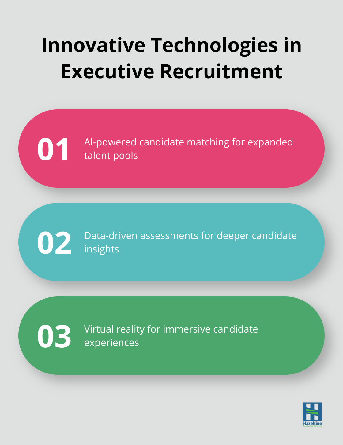 Infographic showing three innovative technologies reshaping executive recruitment: AI-powered candidate matching, data-driven assessments, and virtual reality experiences - executive recruitment service provider