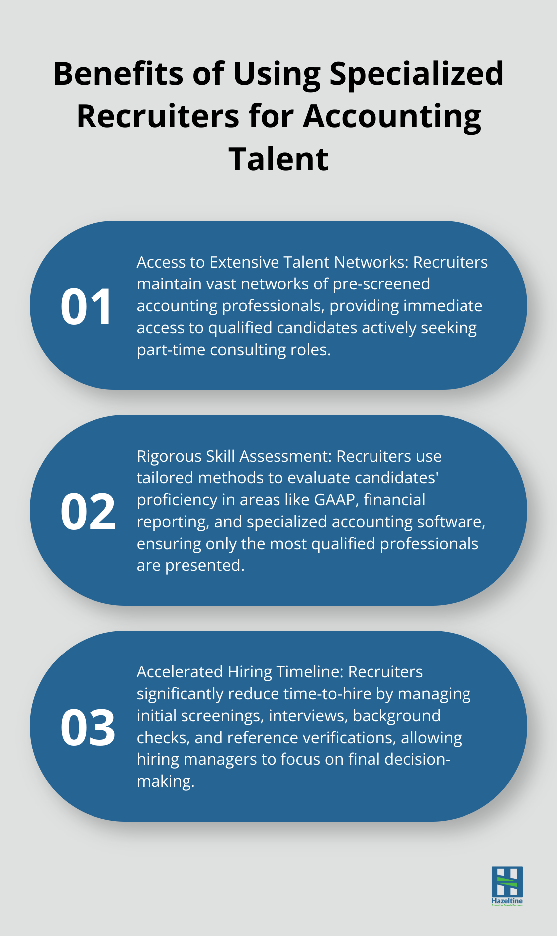 Ordered list chart showing three key benefits of using specialized recruiters for accounting talent acquisition - Finding Qualified Candidates, Ensuring Availability and Reliability, Cost Management, 